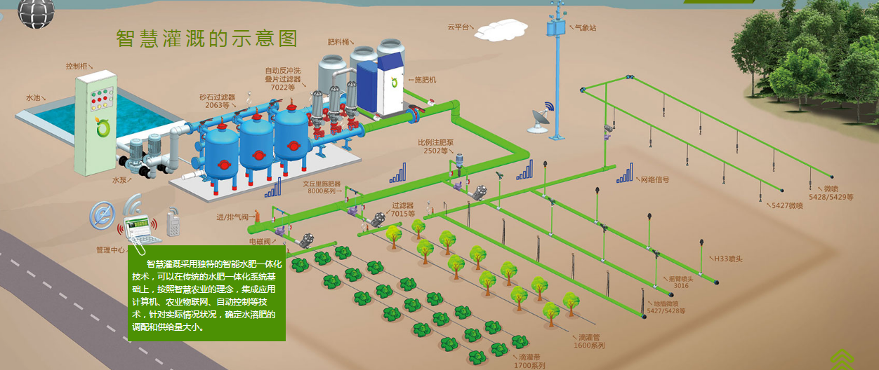 無(wú)土栽培,,無(wú)土栽培技術(shù),,無(wú)土栽培設(shè)備