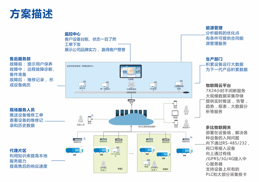 無(wú)土栽培,，無(wú)土栽培技術(shù),，無(wú)土栽培設(shè)備